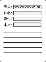 メールでの記事の投稿手順