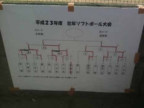 壮年ソフトボール大会