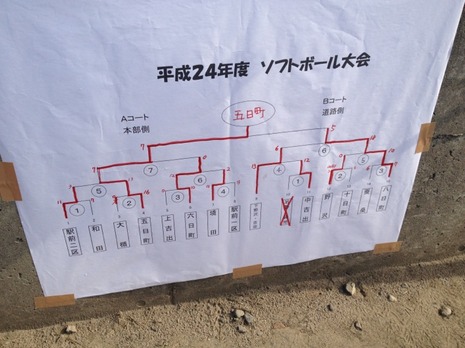 結果発表