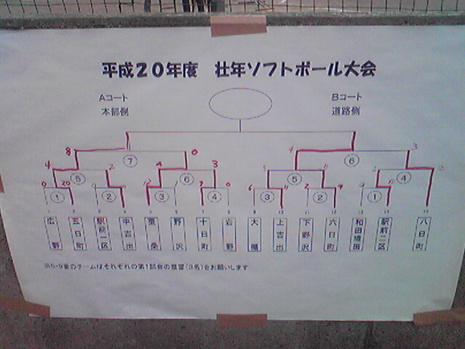 壮年ソフトボール大会