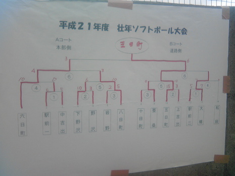 壮年ソフトボール