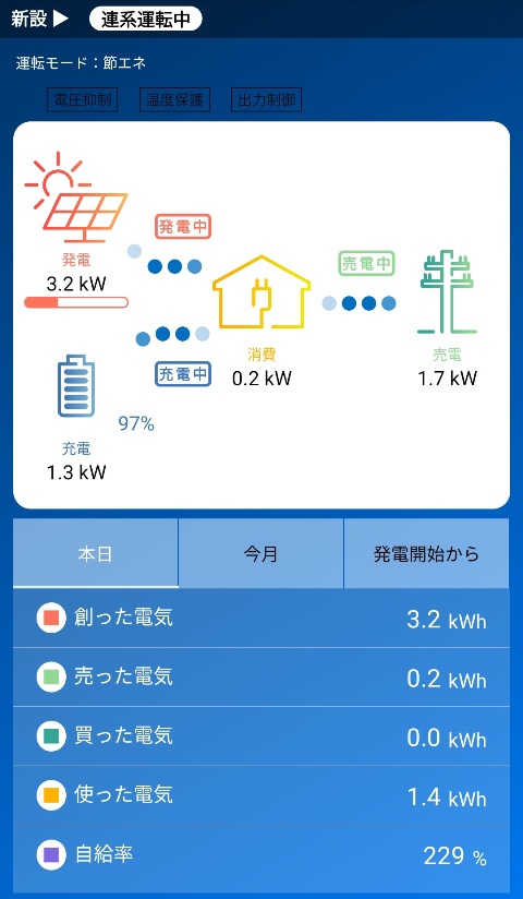 発電開始