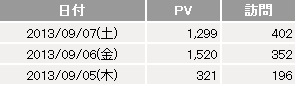 おかしい